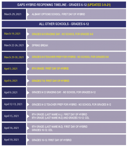 Updated reopening timeline 6-12