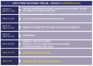 Updated reopening timeline K-5