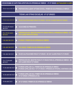 Updated reopening timeline 6-12 Spanish